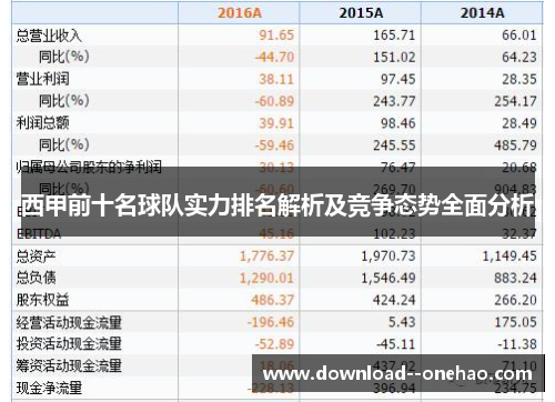 西甲前十名球队实力排名解析及竞争态势全面分析