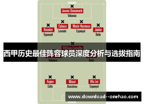 西甲历史最佳阵容球员深度分析与选拔指南