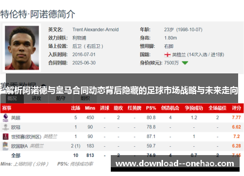 解析阿诺德与皇马合同动态背后隐藏的足球市场战略与未来走向
