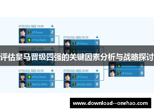 评估皇马晋级四强的关键因素分析与战略探讨