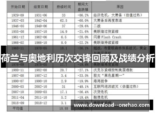 荷兰与奥地利历次交锋回顾及战绩分析