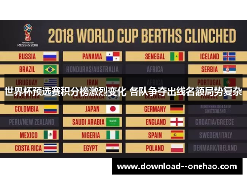 世界杯预选赛积分榜激烈变化 各队争夺出线名额局势复杂