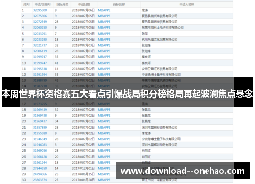 本周世界杯资格赛五大看点引爆战局积分榜格局再起波澜焦点悬念