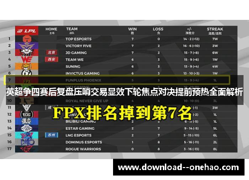 英超争四赛后复盘压哨交易显效下轮焦点对决提前预热全面解析