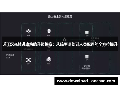 诺丁汉森林进攻策略升级探索：从阵型调整到人员配置的全方位提升