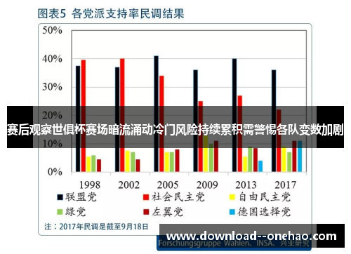 赛后观察世俱杯赛场暗流涌动冷门风险持续累积需警惕各队变数加剧