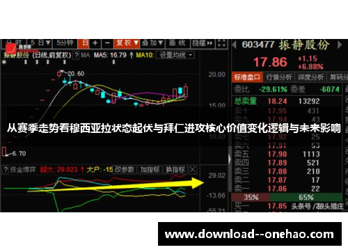 从赛季走势看穆西亚拉状态起伏与拜仁进攻核心价值变化逻辑与未来影响
